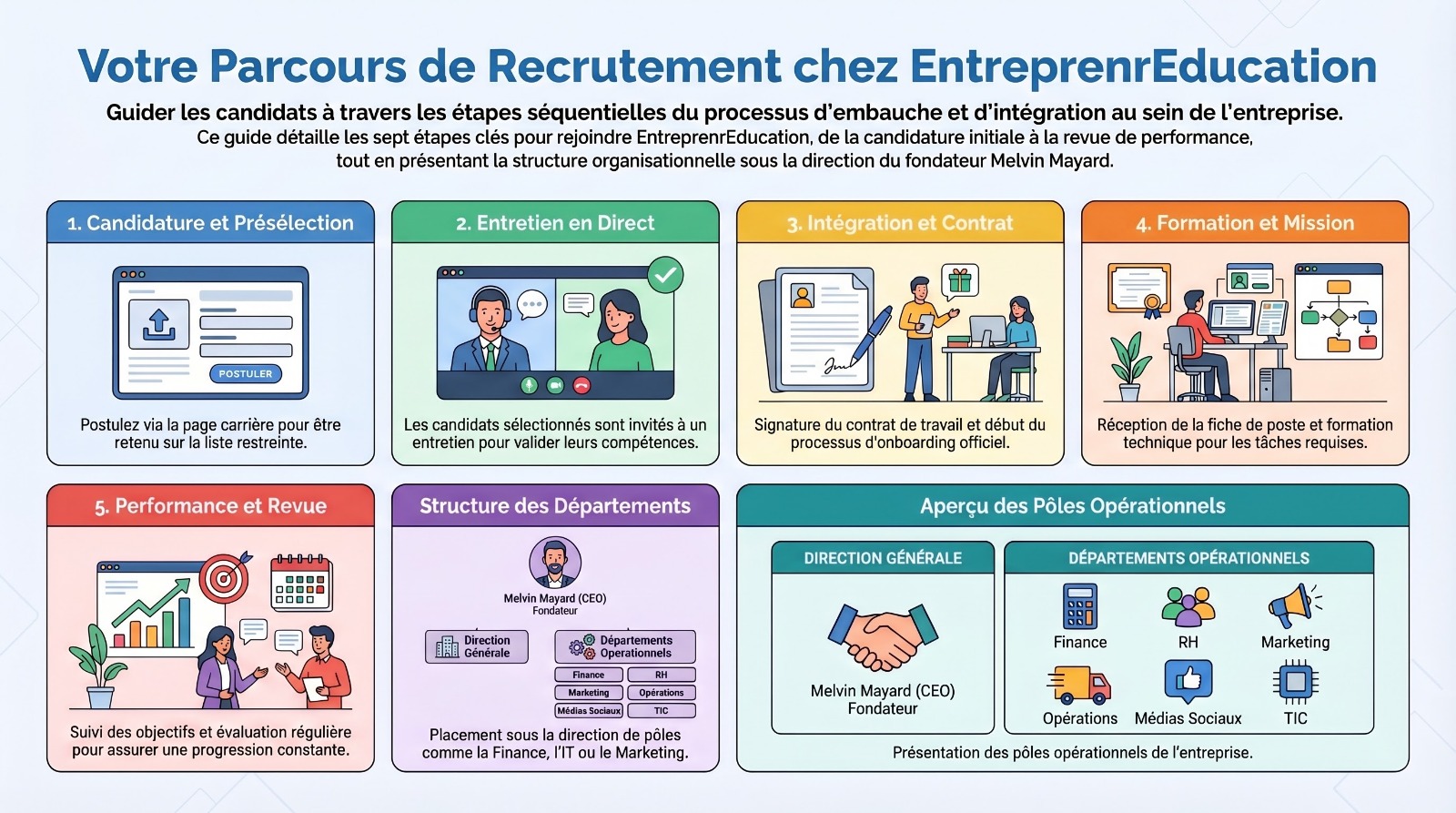 French career image